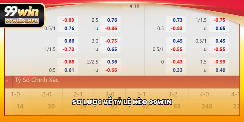 Sơ lược về tỷ lệ kèo 99WIN
